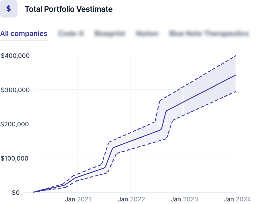 Portfolio value chart